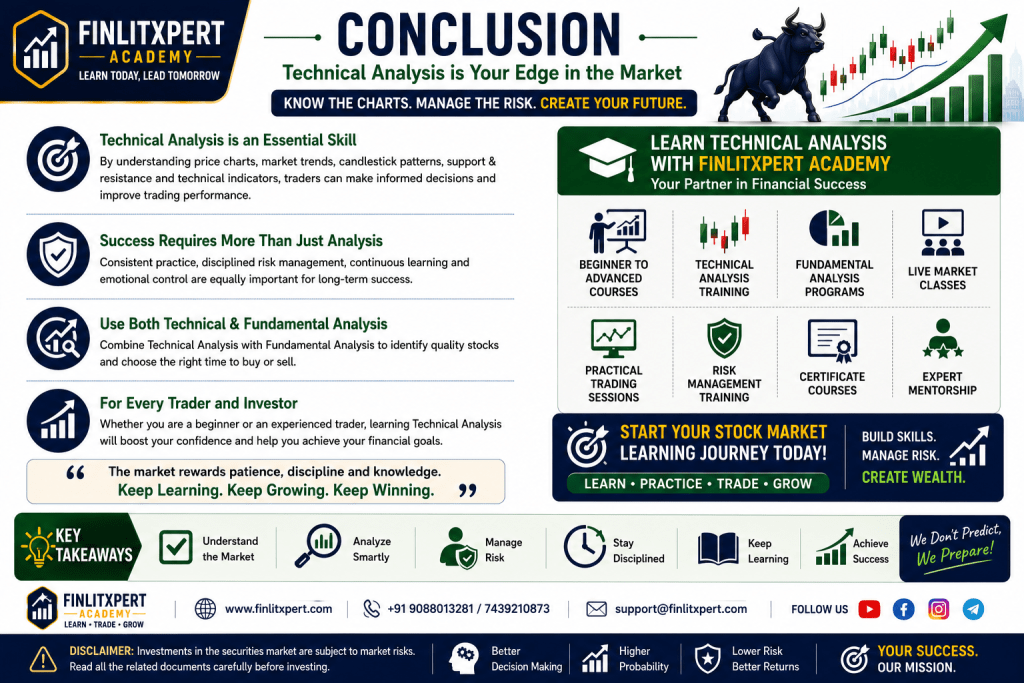 Technical Analysis learning journey with discipline, risk management and practical stock market education | FINLITXPERT Academy