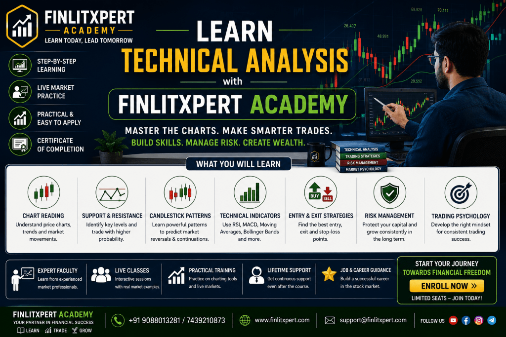 Technical Analysis learning journey with discipline, risk management and practical stock market education | FINLITXPERT Academy