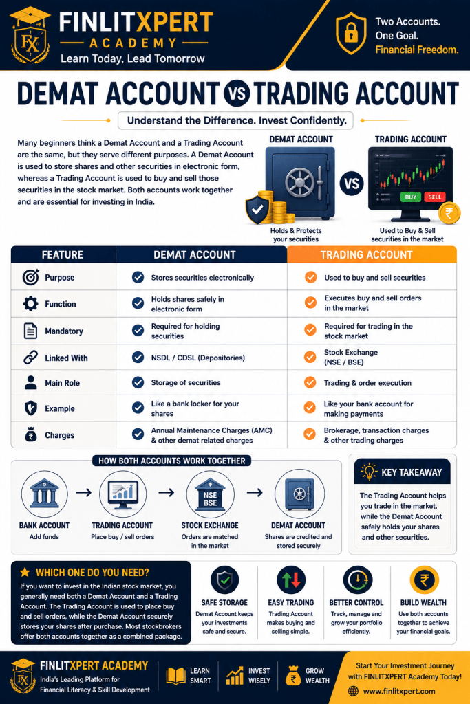 Difference between Demat Account and Trading Account explained with comparison table | FINLITXPERT Academy