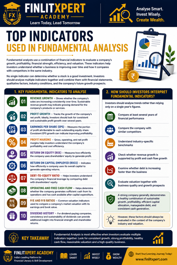 Top indicators used in Fundamental Analysis including revenue growth, EPS, ROE, ROCE, cash flow, debt and valuation | FINLITXPERT Academy