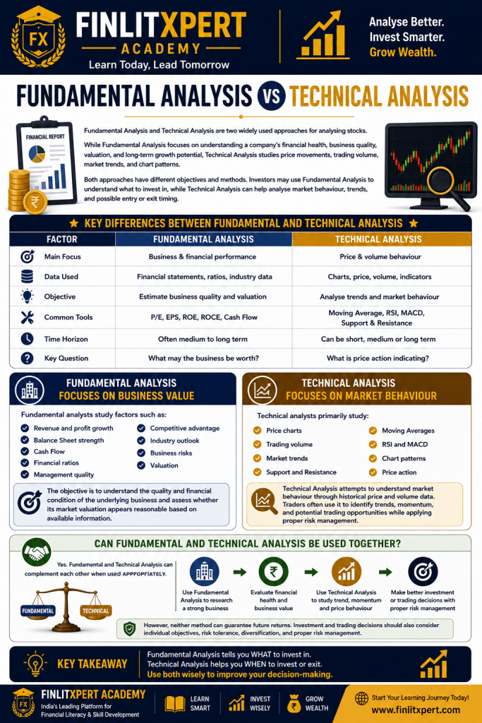 Fundamental Analysis vs Technical Analysis comparing financial statements, valuation, price charts and technical indicators | FINLITXPERT Academy