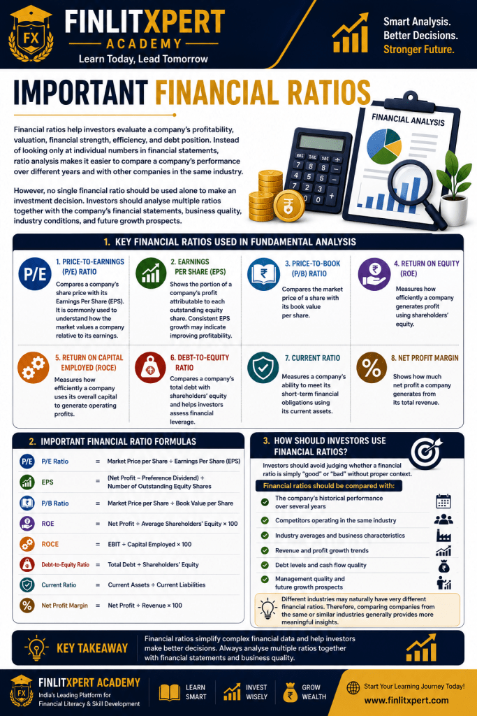 Important financial ratios including PE Ratio, EPS, PB Ratio, ROE, ROCE, Debt to Equity and Current Ratio | FINLITXPERT Academy