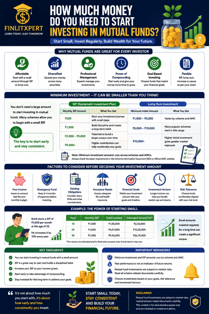 How Much Money Do You Need to Start Investing in Mutual Funds – Minimum SIP and Lump Sum Investment