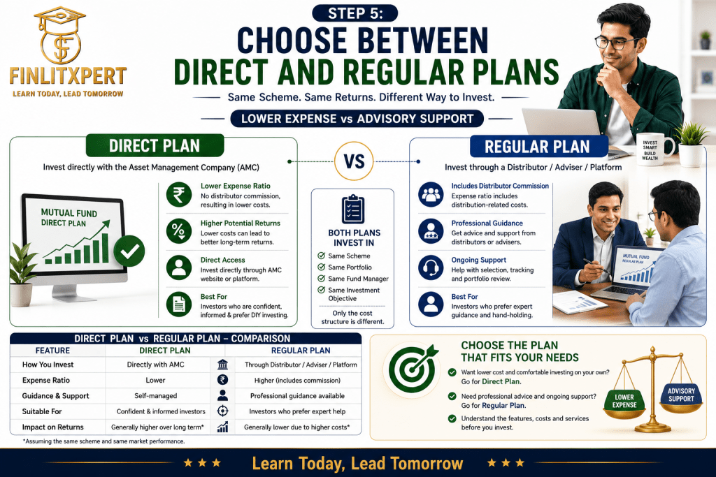 Choose Between Direct and Regular Mutual Fund Plans Based on Cost and Guidance