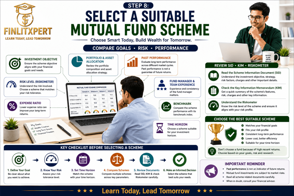 Select a Suitable Mutual Fund Scheme Based on Goals, Risk and Investment Horizon