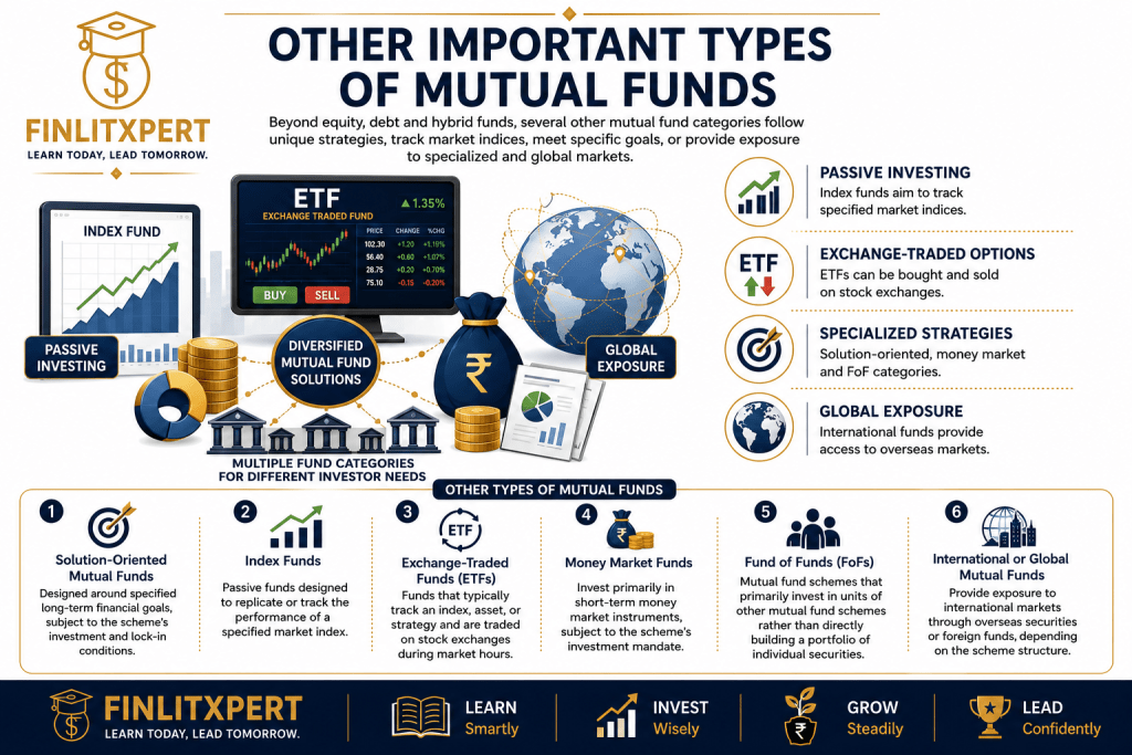 Other important types of mutual funds including index funds, ETFs, solution-oriented funds, fund of funds and international funds