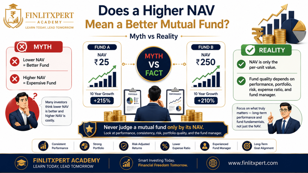 Premium infographic explaining why a higher NAV does not necessarily mean a better mutual fund.