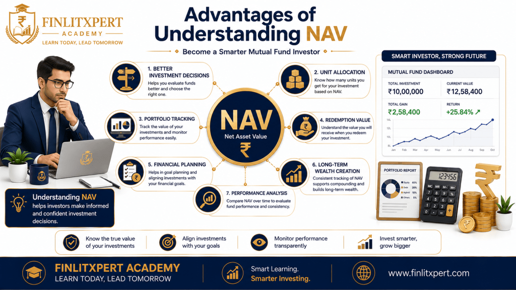 Premium infographic explaining the benefits of understanding Net Asset Value (NAV) in mutual funds.